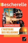 L'histoire des religions