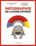 Infographie de la Rome antique